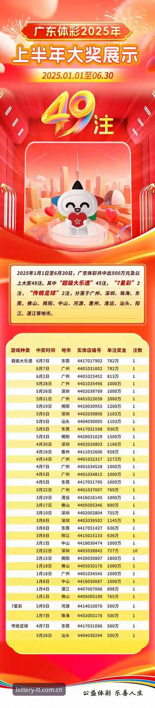 天天娱乐怎么样必备？2025新版购彩平台技术评测全面解析